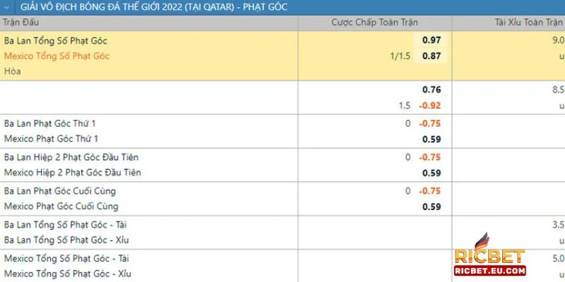 Bỏ túi cách soi kèo phạt góc chính xác cùng nhà cái RICBET.