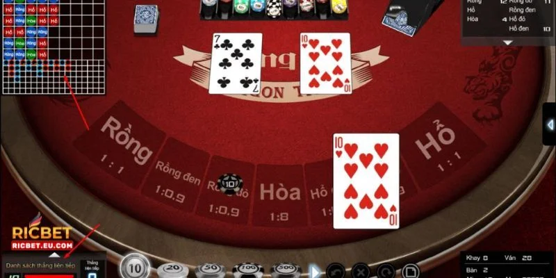 Rồng Hổ là tựa game bài lá hấp dẫn được yêu thích tại RICBET.